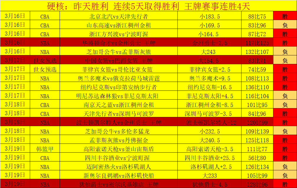 山东高速男,篮常规赛席,位锁定,香港赛马会,香港马会,赛马活动,马术资讯