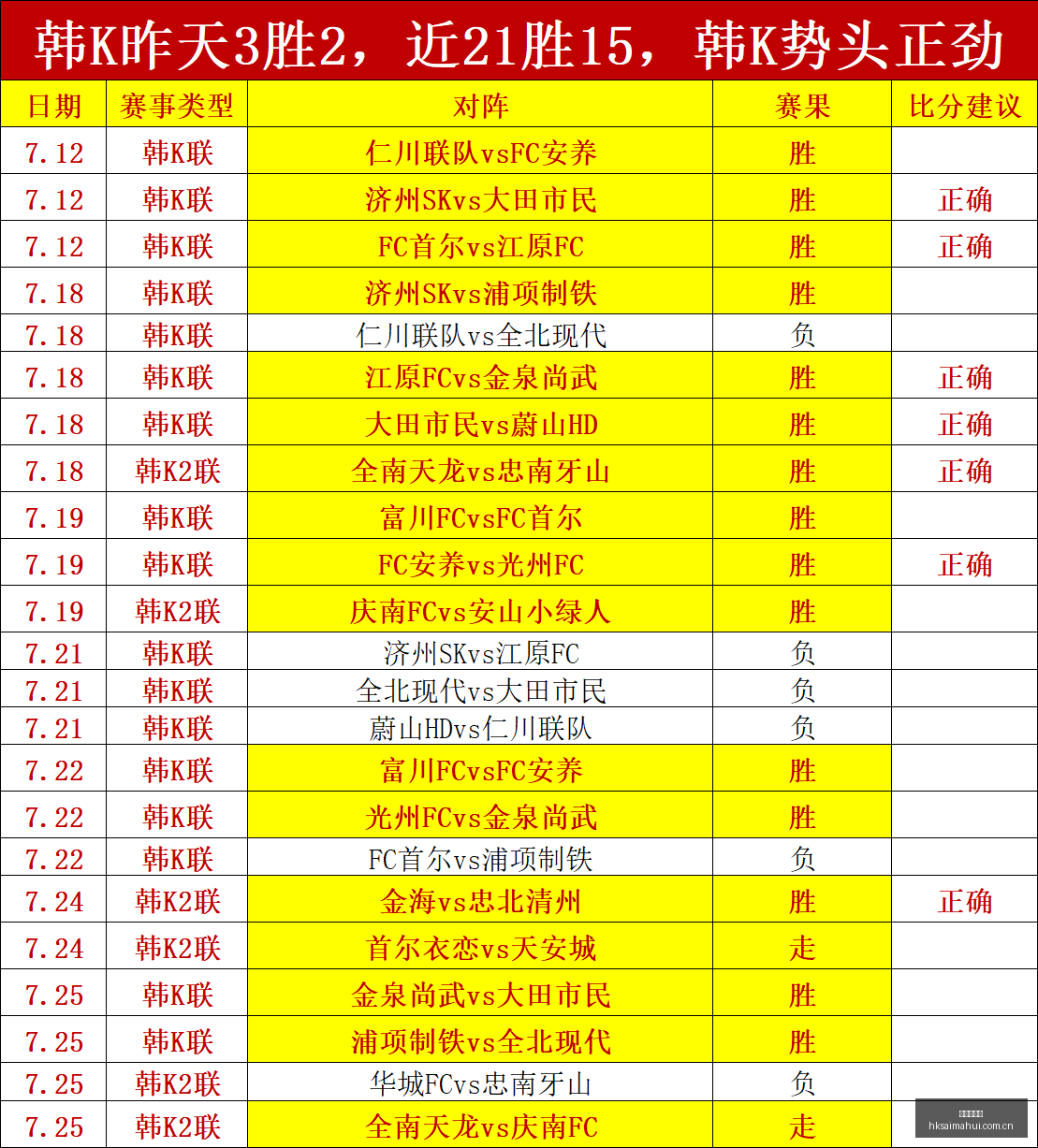 美国男篮塞,尔维亚之战,大获全胜,香港赛马会,香港马会,赛马活动,马术资讯