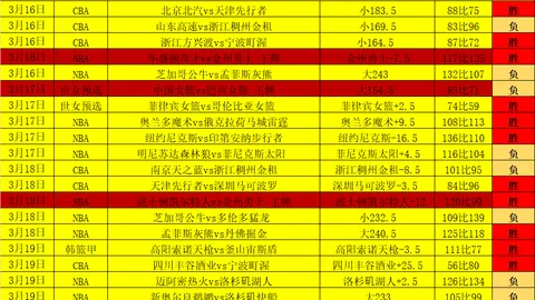 山东高速男篮常规赛席位锁定，季后赛首战对阵北京北控队